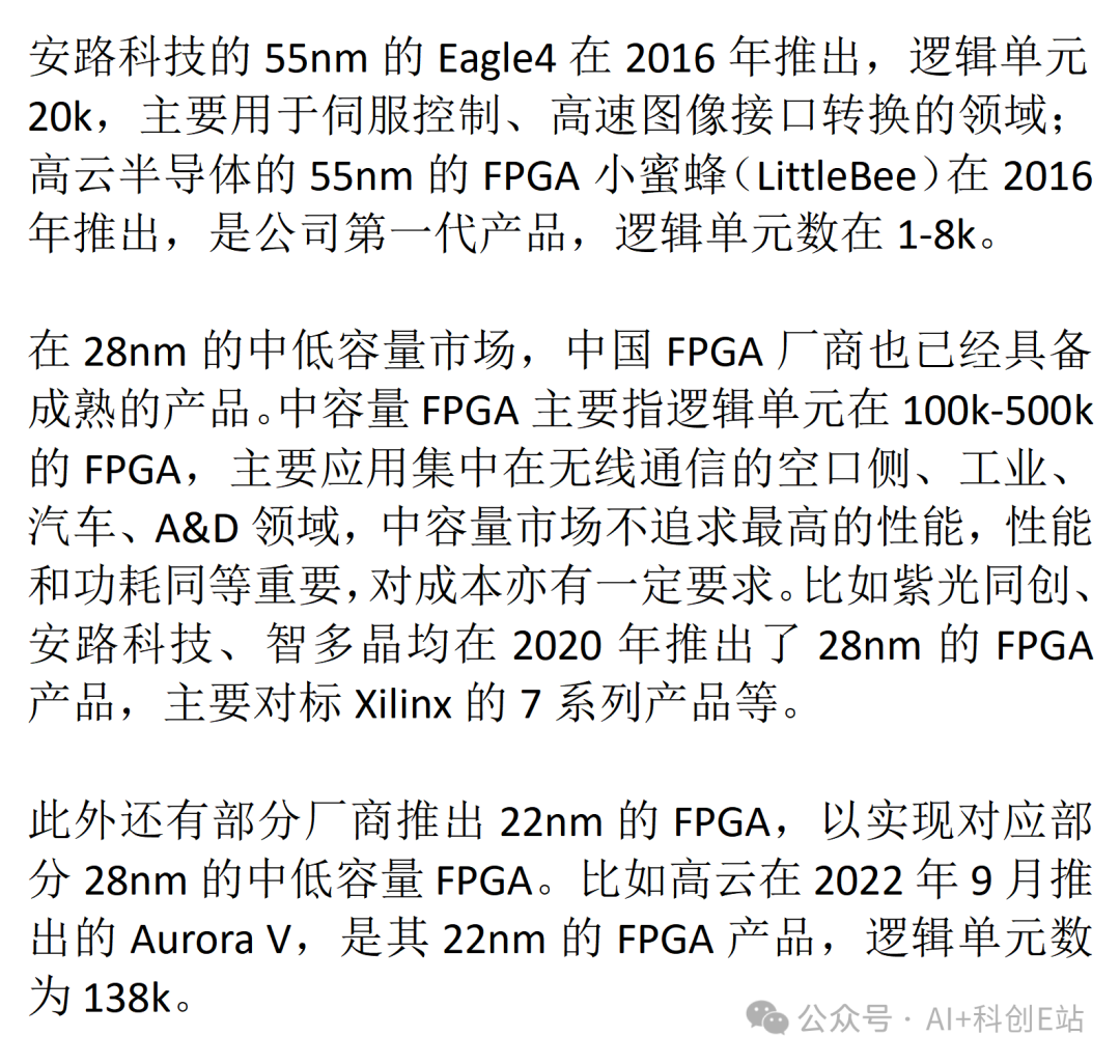 Domestic FPGA Enters the High-End Market