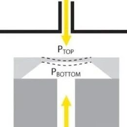 What is a Differential Pressure Sensor? It's Different from a Pressure Sensor!