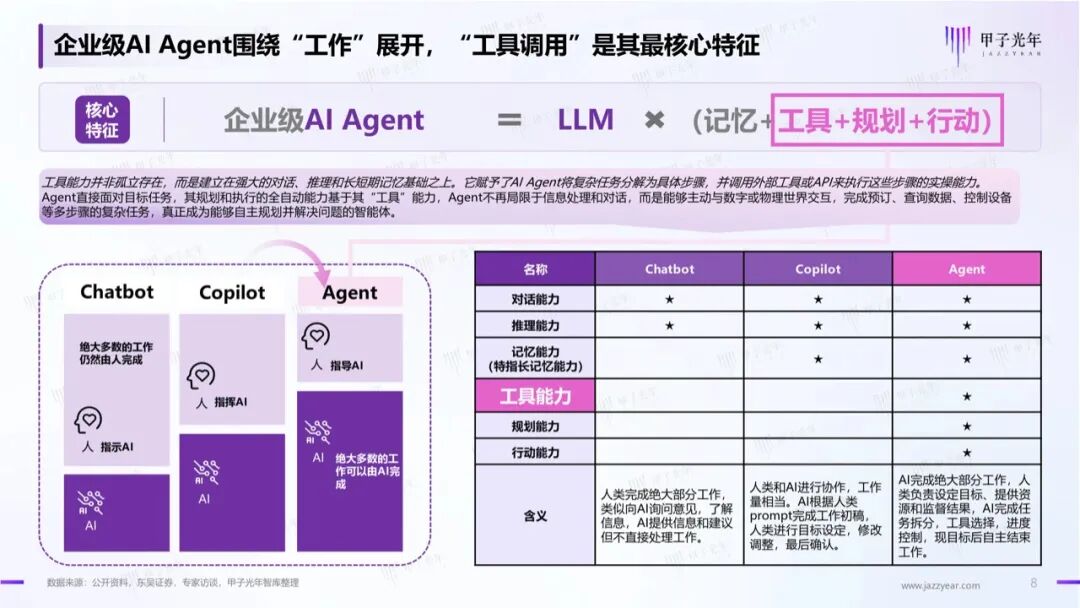 WAIC Observation | The AI Agent Trend is Here, Teslion Selected for the Value Application Report of Intelligent Agents