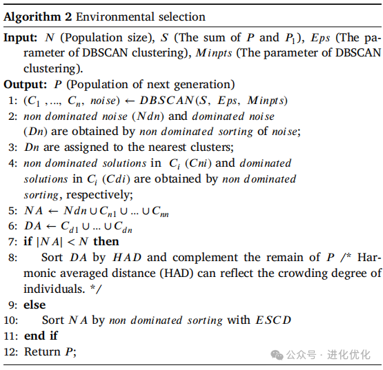 Analysis of a Multimodal Multiobjective Evolutionary Algorithm Based on Neighborhood and Enhanced Special Crowding Distance