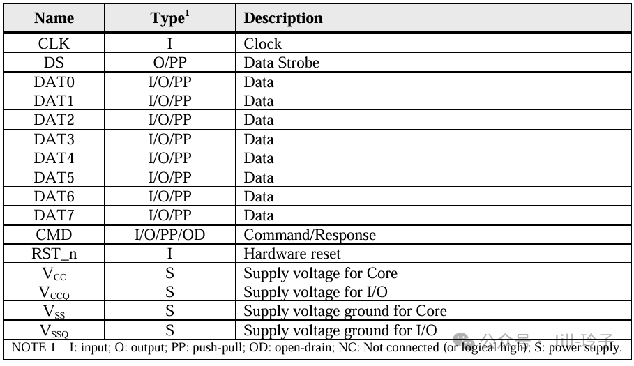 A Step-by-Step Guide to Hardware Design: Part Four (eMMC & SD Card Interfaces)