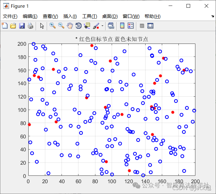 Improved DV-Hop Localization Algorithm for Wireless Sensor Networks Based on Sparrow Algorithm