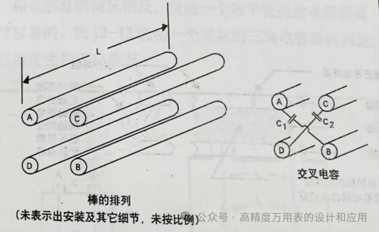 Fundamentals of Measuring Capacitance with a Multimeter