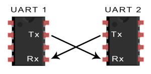 Clarifying the Differences and Applications of SPI, UART, and I2C Communication!