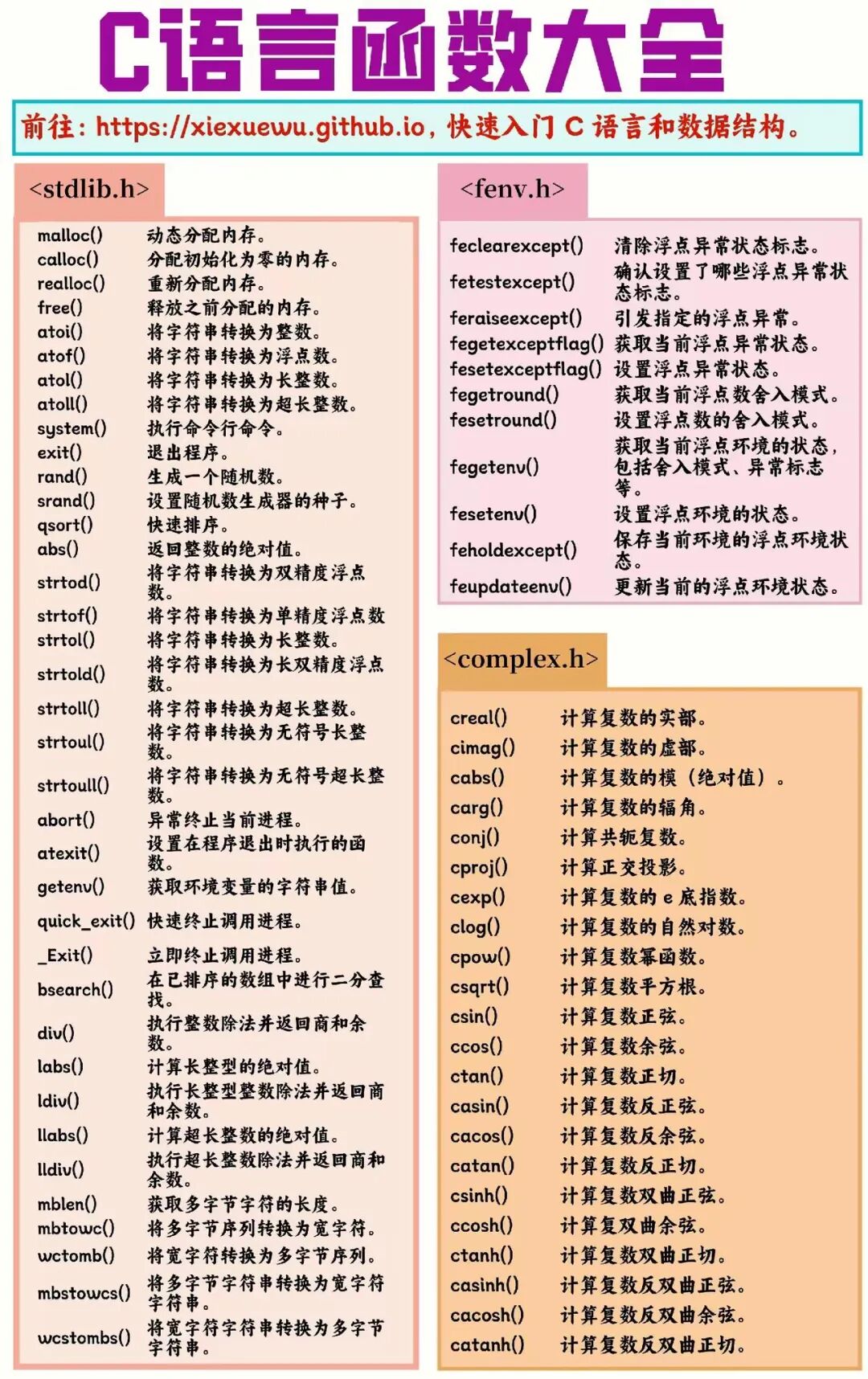 Notebook Edition | A Concise Summary of C Language Knowledge!