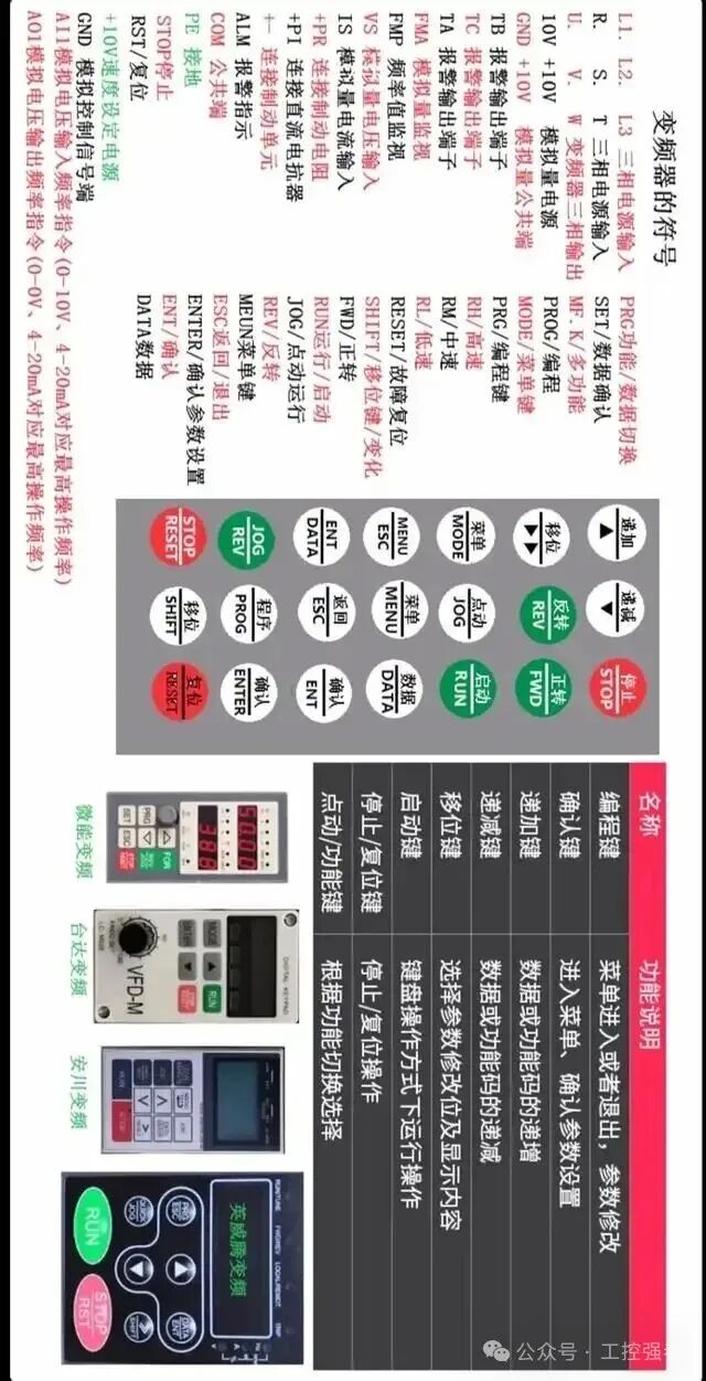 Wiring Diagrams for Frequency Converters, Servo Motors, and PLCs You Will Definitely Need