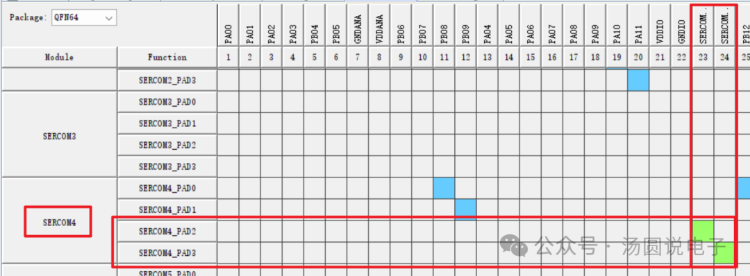 Using ATSAMC21 as an I2C Slave