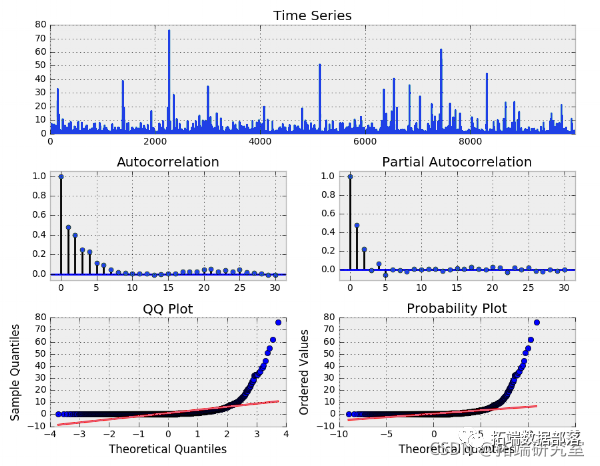 Forecasting Stock Market Returns Using ARIMA and GARCH Models in Python