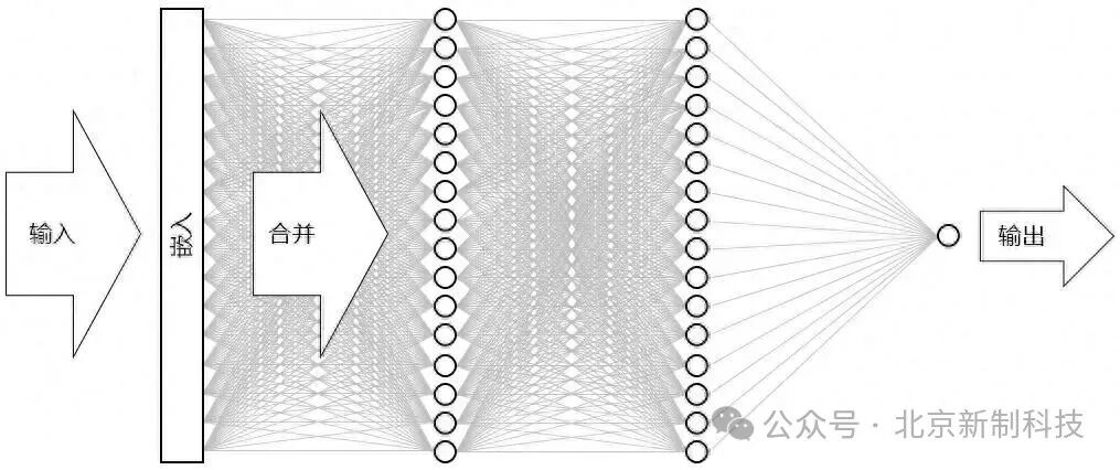 TinyML: Running AI Models on Microcontrollers with Just a Few KB of Memory - A Boon for Embedded Systems
