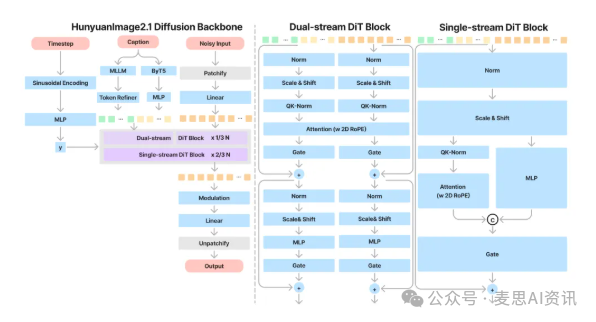 Tencent Releases Dual Open Source in One Day! Bilibili's Voice Actors Face Unemployment? Robots Officially Enter Museums!