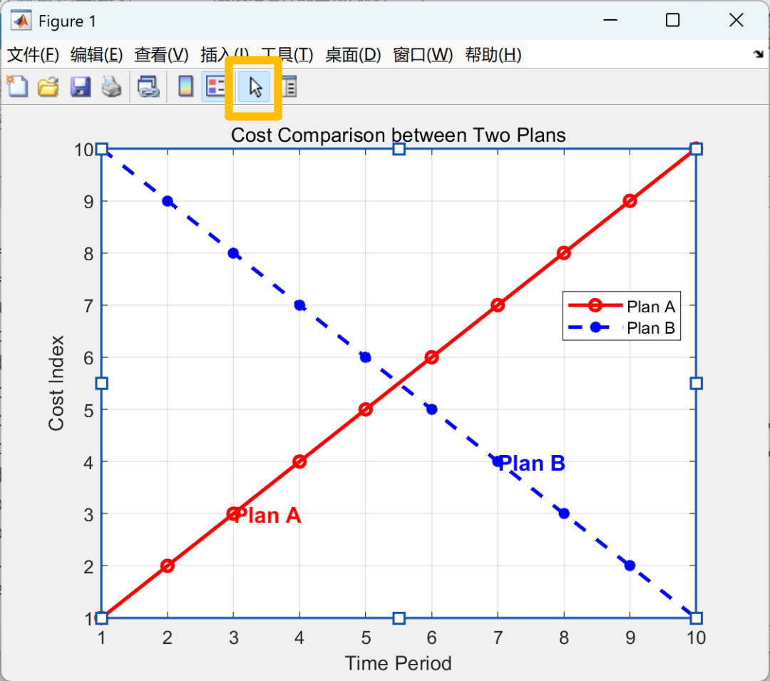 Hui Xue (19): Learning to Create Inset Plots in MATLAB