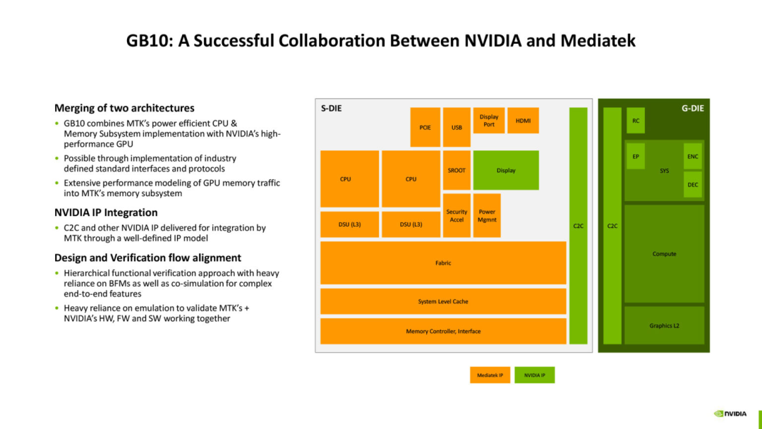 Analysis of NVIDIA's GB10 SoC Architecture | Hot Chips 2025