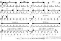 Implementation of B Code Time Synchronization in Embedded Beidou Time Servers