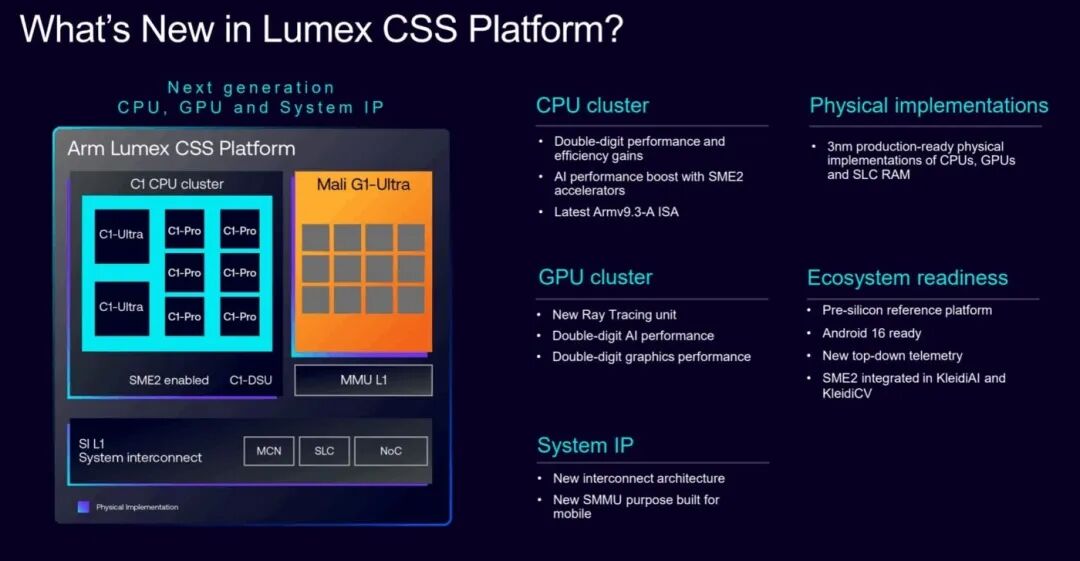 Arm Launches New Lumex CSS Platform, Achieving Double-Digit Performance Improvements