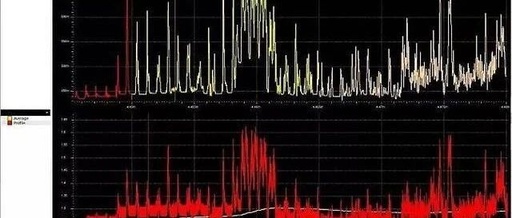 SoC Chip Design Series - Comprehensive Analysis of Chip Voltage Drop