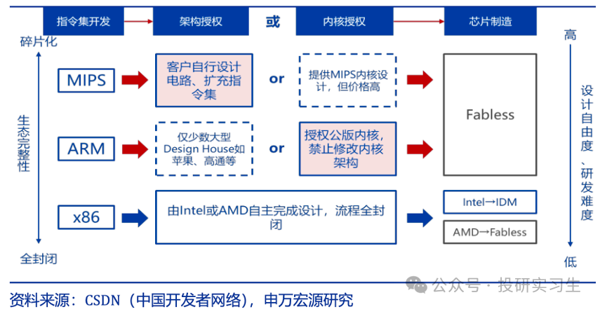 AI Mobile Series 3 | The Evolution of SoC (Part 2): Insights from ARM's Profitable IP Licensing Model