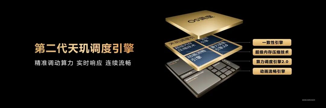 Dimensity 9500 Flagship Chip Review: A Comprehensive Upgrade That Surpasses Expectations