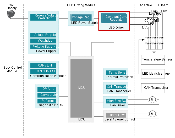Overview of Automotive Drive Innovations by Texas Instruments