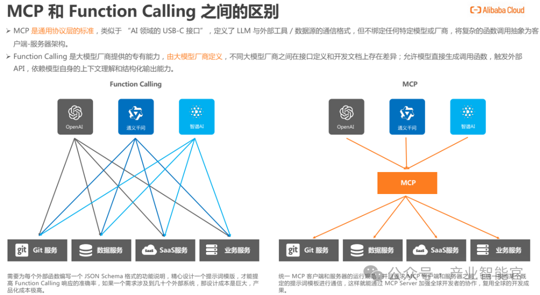 New Paradigm in AI Agent Application Architecture