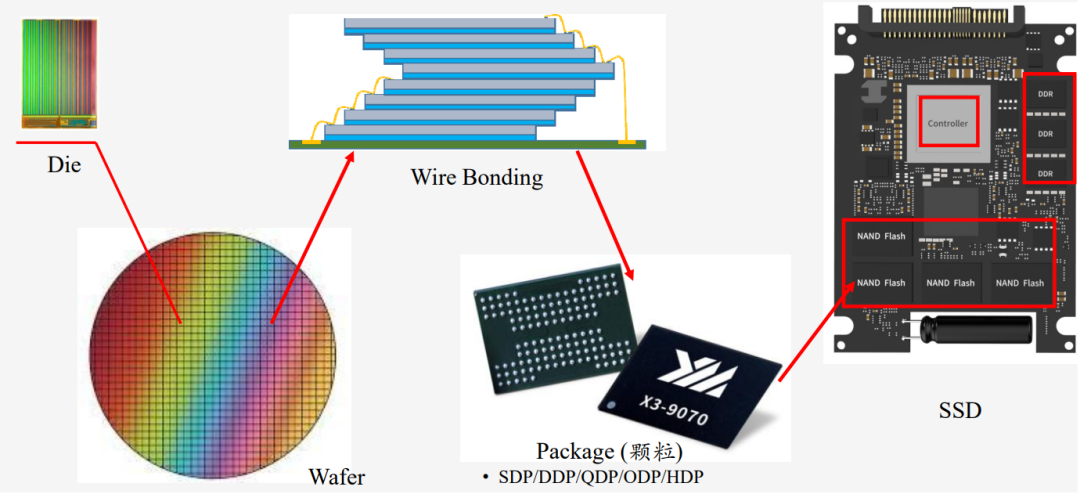 In-Depth Analysis of NAND Flash Principles (Part 1)