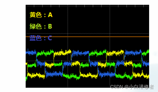 The Evolution of the 10.1-Inch MIPI Interface Screen Protocol