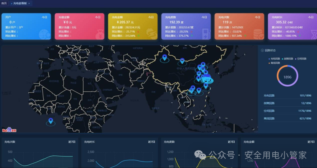 One-Stop Energy IoT Platform: Acrel EIOT Supports Power Operation and Maintenance