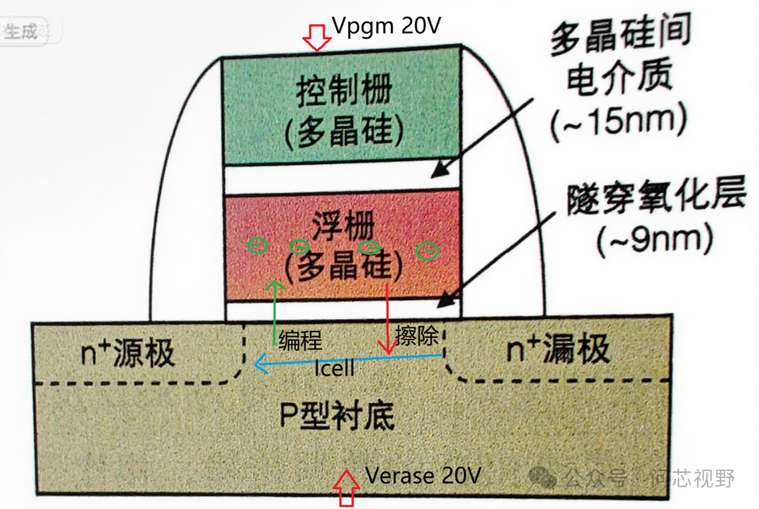 Understanding NAND Flash: From Basics to Abandonment