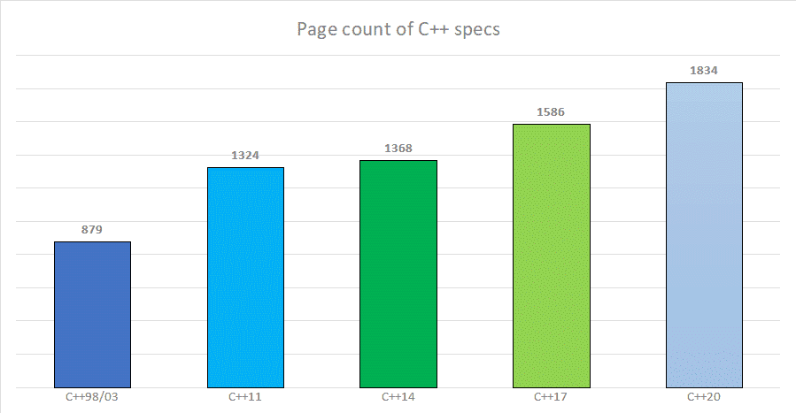 A Practical Guide to C++