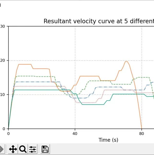 MATLAB | Multi-UAV Path Planning Based on Deep Reinforcement Learning for Edge Computing Networks