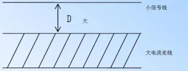 PCB Design Guide: Safety Regulations, Layout and Routing, EMC, Thermal Design, and Process