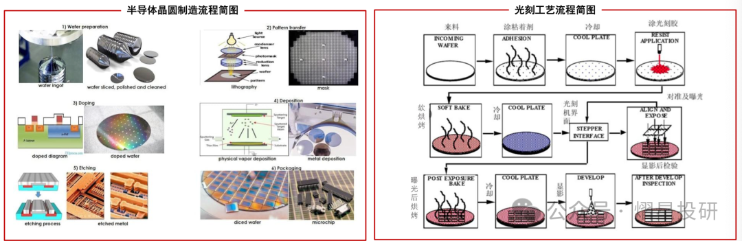 Key Consumables in Semiconductor Photolithography Process