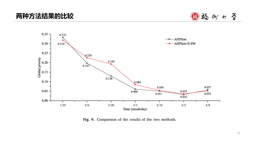 Disaster Assessment and EM | Multi-stage Internet Public Opinion Risk Grading