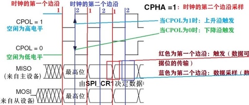 Detailed Explanation of STM32 SPI Protocol Communication