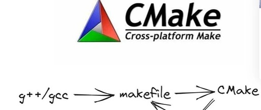 Compiling C++ Programs with CMake on Linux