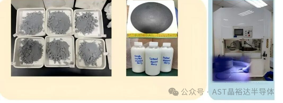 Jingyuda Semiconductor: A New Force in Grinding and Polishing, A Promising Future!