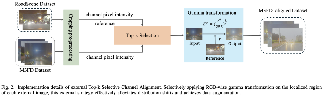 CrossFuse: A Method for Infrared and Visible Light Image Fusion Based on Cross-Sensor Visual Alignment