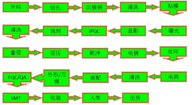 Understanding FPC Flexible Circuit Boards
