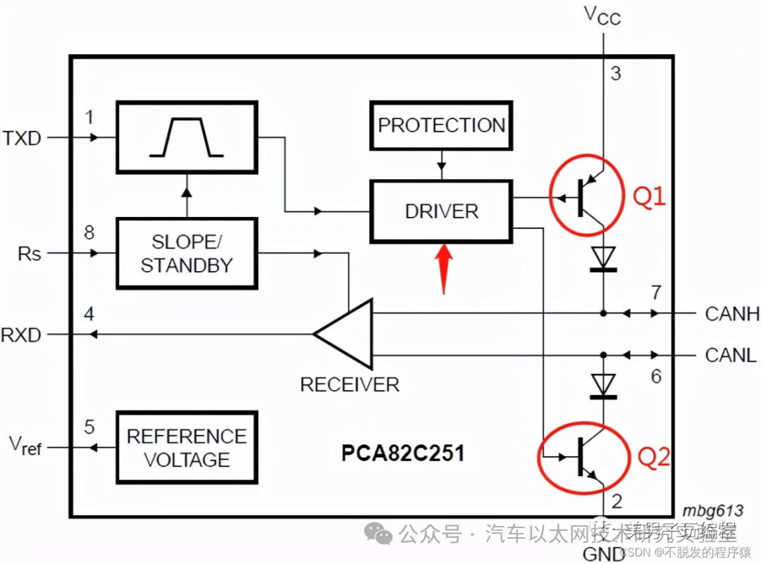 Why Terminal Resistors are Necessary in CAN Bus Networks