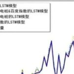 Sales Forecasting of New Energy Vehicles in Guangzhou Based on ARIMA-LSTM Model