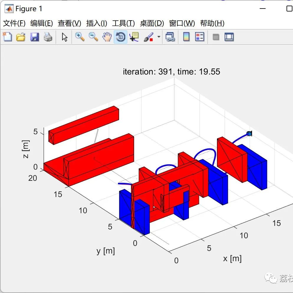 MATLAB | Multi-UAV Path Planning Based on Deep Reinforcement Learning for Edge Computing Networks