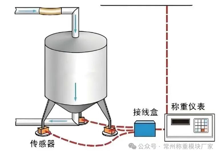 The Invisible Heart of Factories: Industrial Weighing Sensors, Your Precise Guardian!
