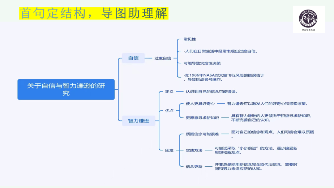 Analyzing the Examination Structure: Clever Approaches to Problem Solving - Analysis Based on C Section (Mock and Real Questions from January to March 2025)