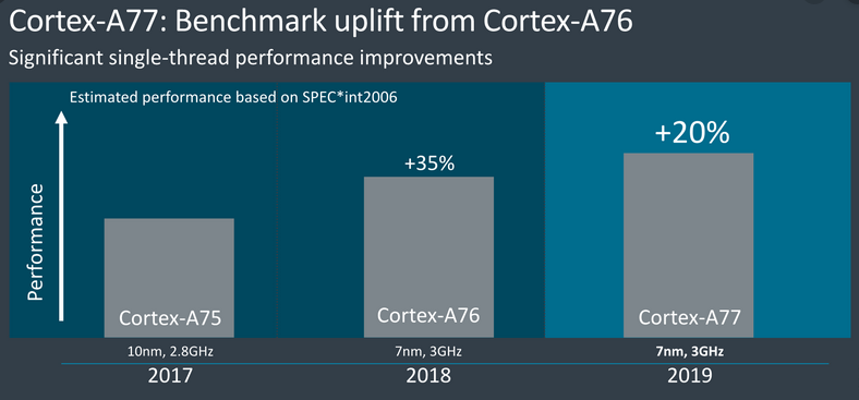 MediaTek's New Chip Surpasses Qualcomm and Huawei?