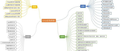 Linux System Hacked! Do You Know How to Conduct an Intrusion Investigation? From Basics to Mastery, This Article is All You Need!