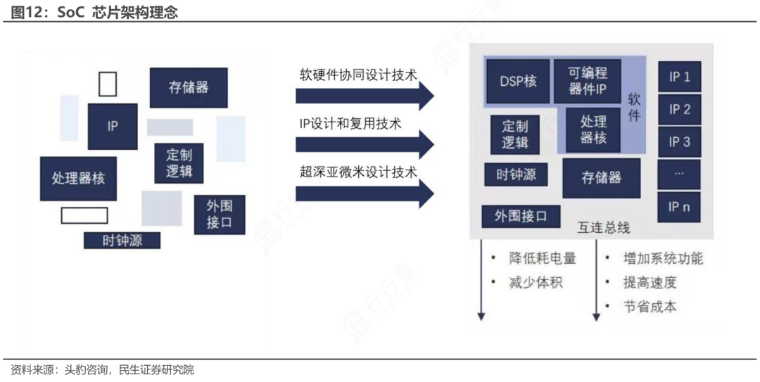 Comprehensive Analysis of the Mobile Chip Industry