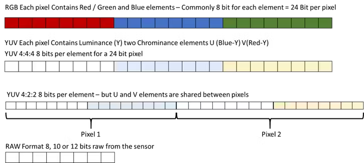Lighting, Lenses, and FPGA Logic