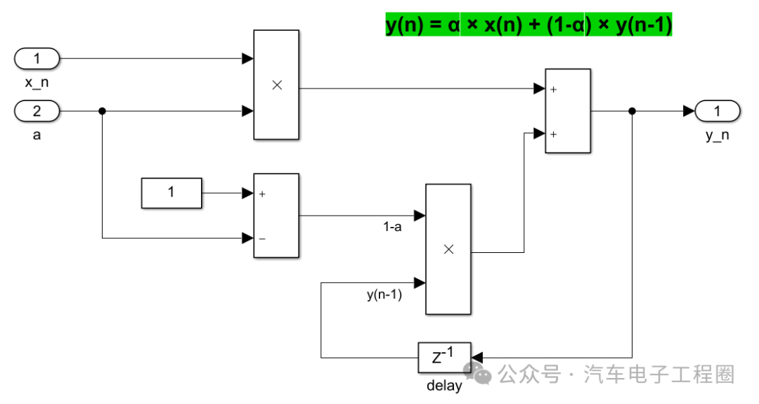 Development of ECU Application Layer Model: First-Order Low-Pass Filter