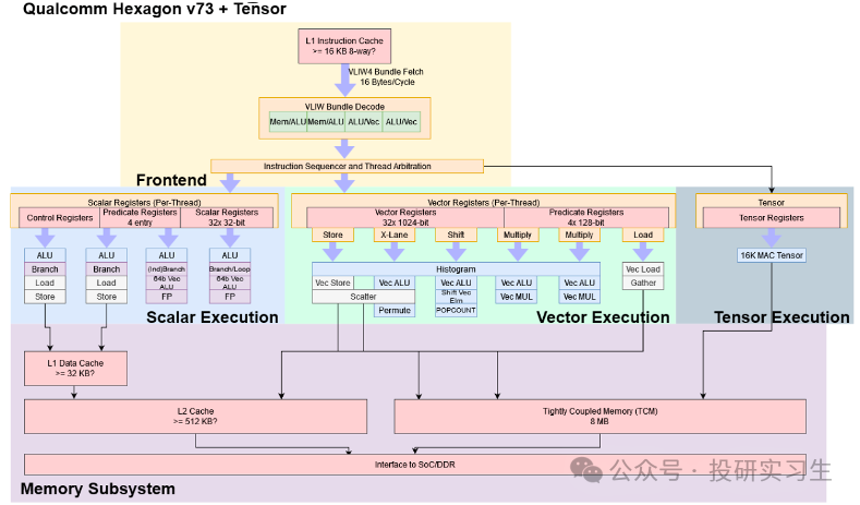 AI Mobile Series 2 | The Evolution of SoC: NPU