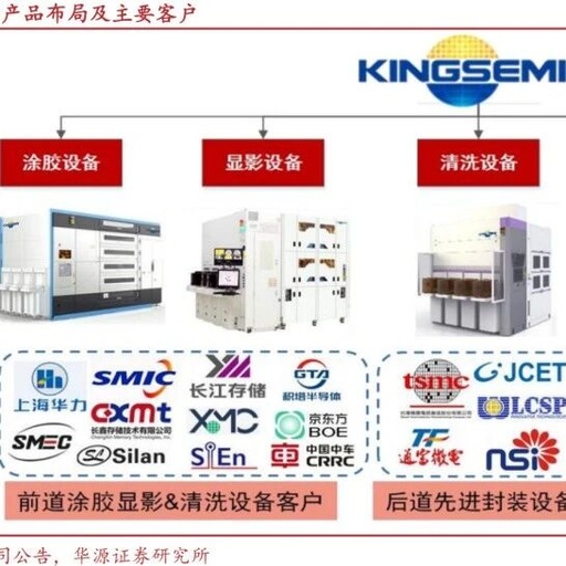 Leading Semiconductor Equipment Company Achieves 40-Fold Net Profit Growth in 8 Years, Accelerating Platform Development