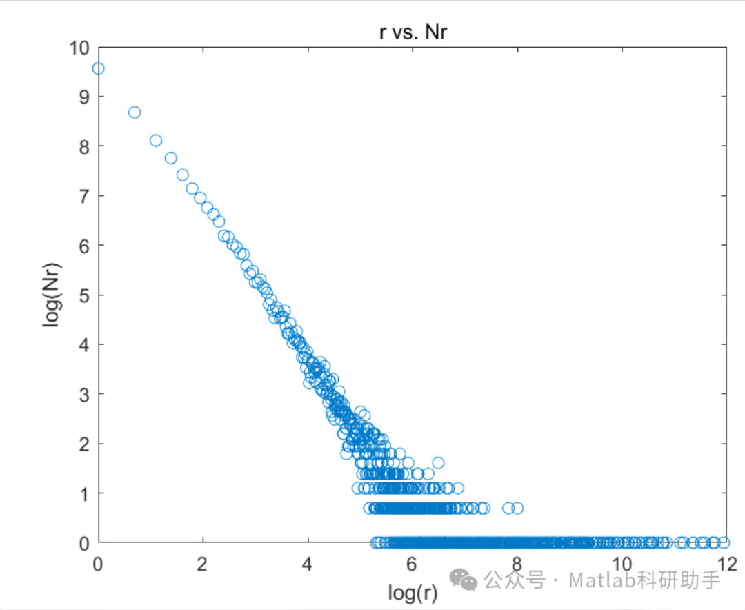 Research on Algorithms and Methods for Voice Processing with Matlab Code